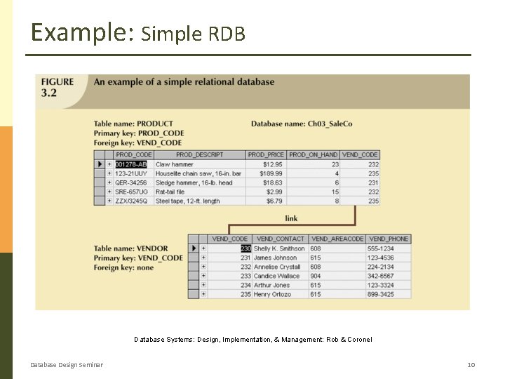 Example: Simple RDB Database Systems: Design, Implementation, & Management: Rob & Coronel Database Design