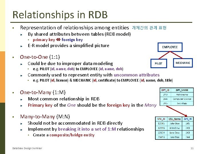Relationships in RDB § Representation of relationships among entities 개체간의 관계 표현 By shared
