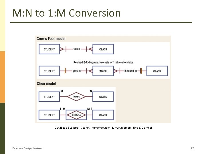 M: N to 1: M Conversion Database Systems: Design, Implementation, & Management: Rob &