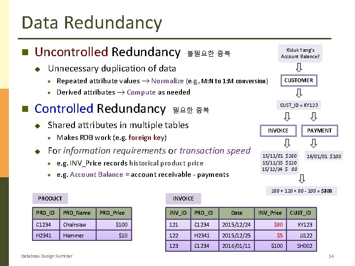Data Redundancy Uncontrolled Redundancy u Kiduk Yang’s Account Balance? 불필요한 중복 Unnecessary duplication of
