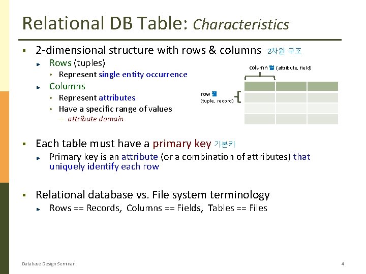 Relational DB Table: Characteristics § 2 -dimensional structure with rows & columns Rows (tuples)