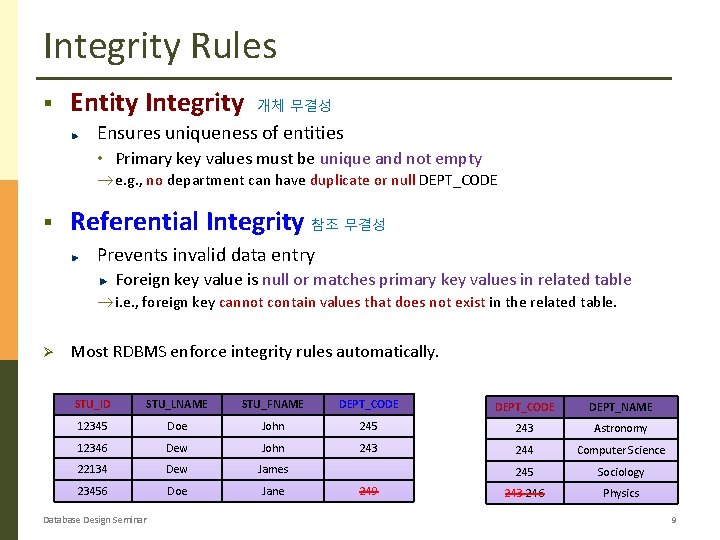 Integrity Rules § Entity Integrity 개체 무결성 Ensures uniqueness of entities • Primary key