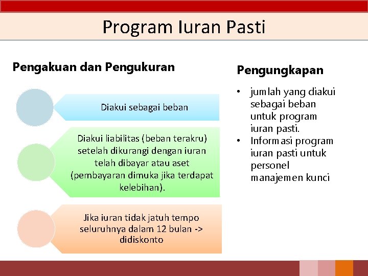 Program Iuran Pasti Pengakuan dan Pengukuran Diakui sebagai beban Diakui liabilitas (beban terakru) setelah