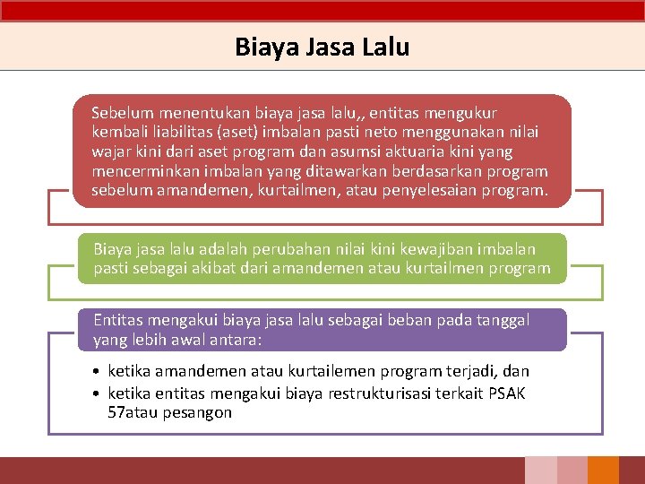 Biaya Jasa Lalu Sebelum menentukan biaya jasa lalu, , entitas mengukur kembali liabilitas (aset)