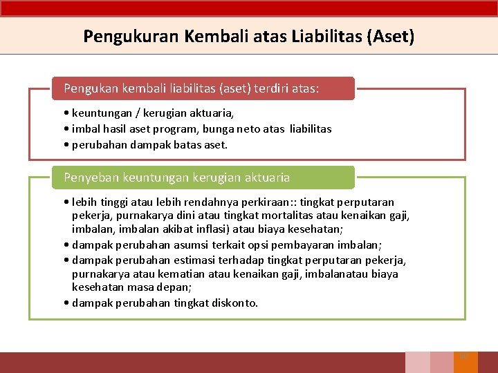 Pengukuran Kembali atas Liabilitas (Aset) Pengukan kembali liabilitas (aset) terdiri atas: • keuntungan /