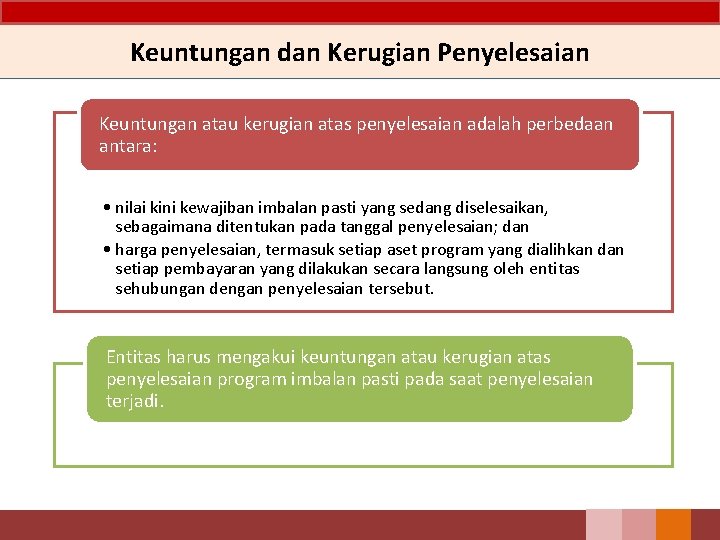 Keuntungan dan Kerugian Penyelesaian Keuntungan atau kerugian atas penyelesaian adalah perbedaan antara: • nilai