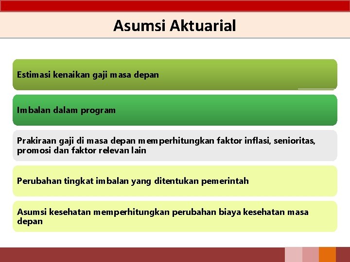 Asumsi Aktuarial Estimasi kenaikan gaji masa depan Imbalan dalam program Prakiraan gaji di masa