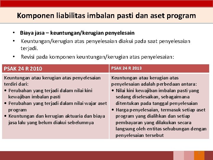 Komponen liabilitas imbalan pasti dan aset program • Biaya jasa – keuntungan/kerugian penyelesain •