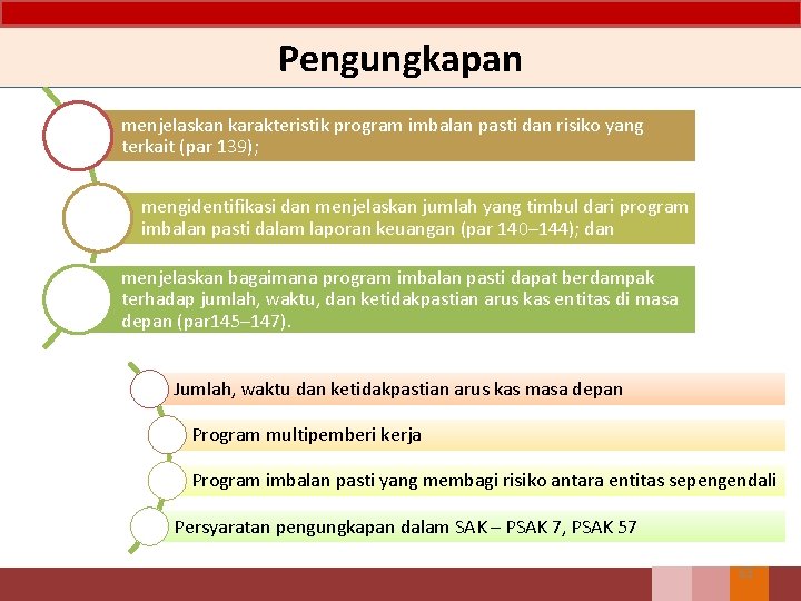 Pengungkapan menjelaskan karakteristik program imbalan pasti dan risiko yang terkait (par 139); mengidentifikasi dan