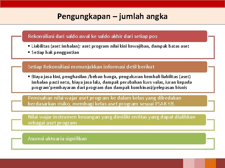 Pengungkapan – jumlah angka Rekonsiliasi dari saldo awal ke saldo akhir dari setiap pos