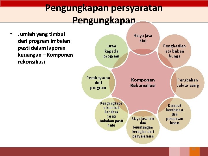 Pengungkapan persyaratan Pengungkapan • Jumlah yang timbul dari program imbalan pasti dalam laporan keuangan