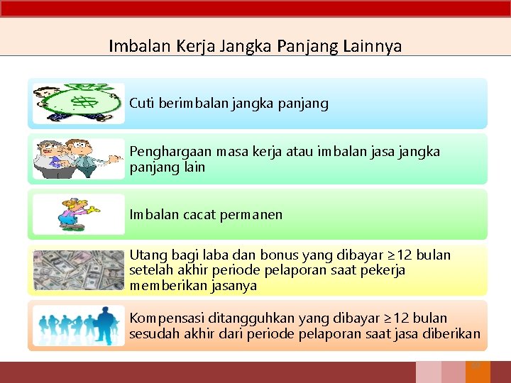 Imbalan Kerja Jangka Panjang Lainnya Cuti berimbalan jangka panjang Penghargaan masa kerja atau imbalan