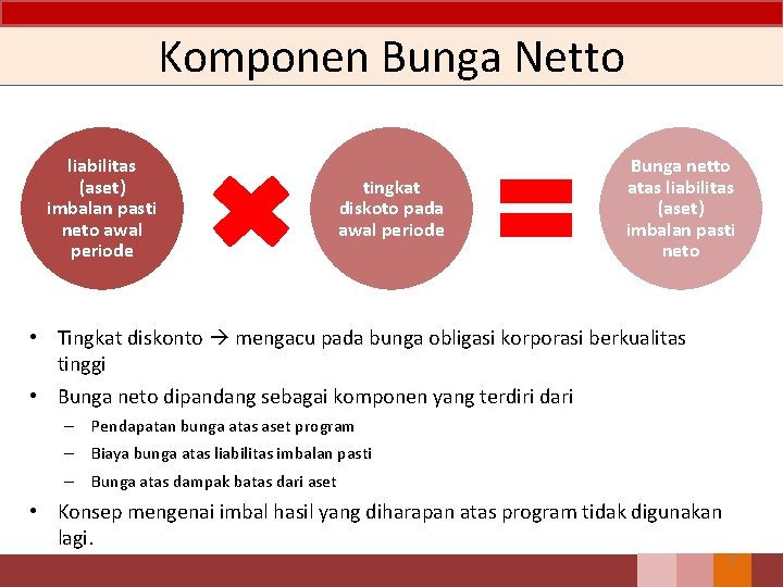 Komponen Bunga Netto liabilitas (aset) imbalan pasti neto awal periode tingkat diskoto pada awal