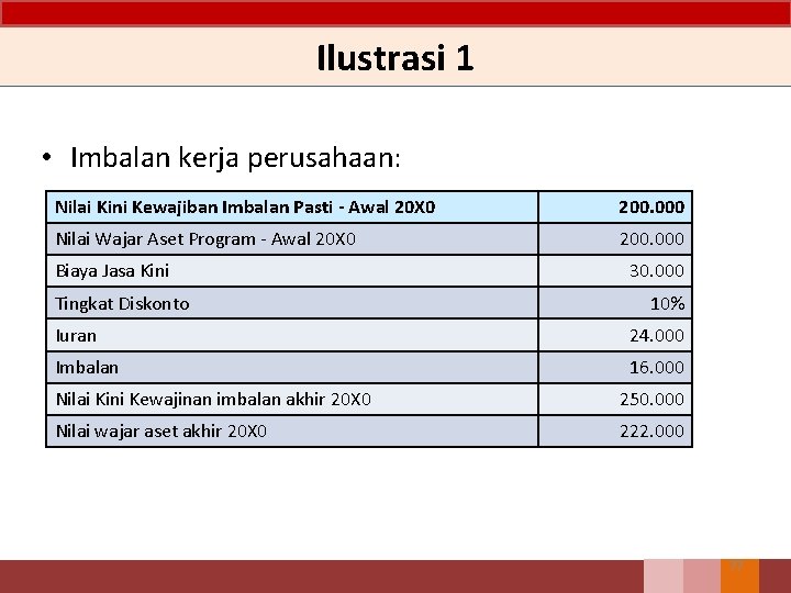 Ilustrasi 1 • Imbalan kerja perusahaan: Nilai Kini Kewajiban Imbalan Pasti - Awal 20