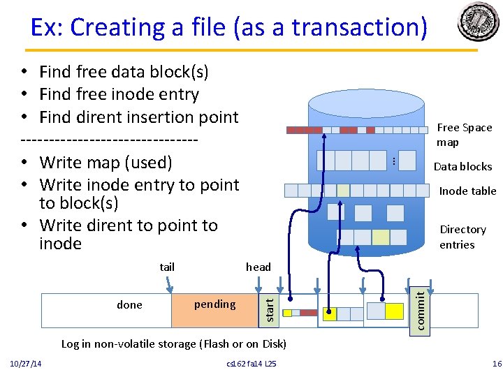 Ex: Creating a file (as a transaction) • Find free data block(s) • Find Ex: Creating a file (as a transaction) • Find free data block(s) • Find