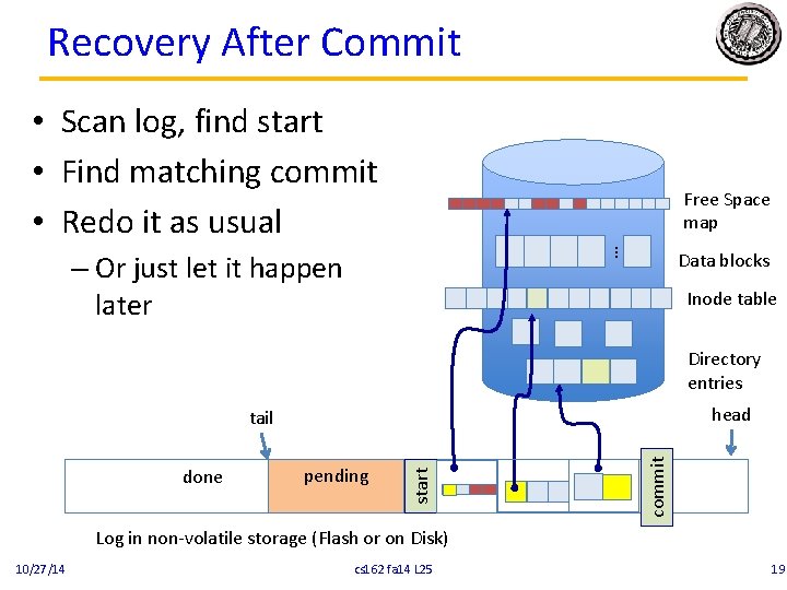 Recovery After Commit • Scan log, find start • Find matching commit • Redo Recovery After Commit • Scan log, find start • Find matching commit • Redo