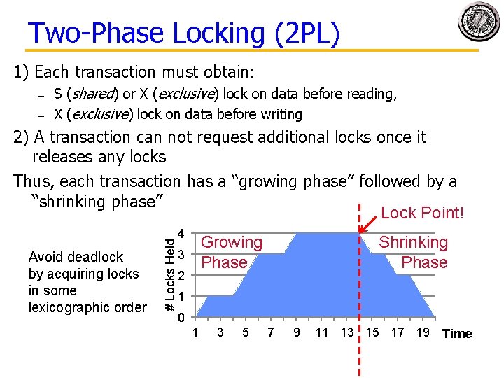 Two-Phase Locking (2 PL) 1) Each transaction must obtain: – – S (shared) or Two-Phase Locking (2 PL) 1) Each transaction must obtain: – – S (shared) or