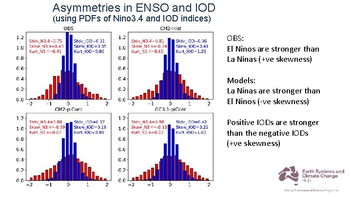 Asymmetries in ENSO and IOD (using PDFs of Nino 3. 4 and IOD indices)