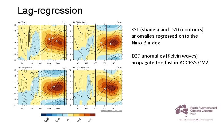 Lag-regression SST (shades) and D 20 (contours) anomalies regressed onto the Nino-3 index D