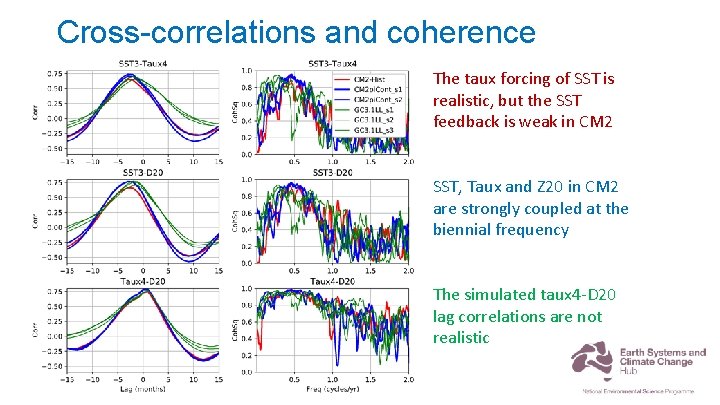 Cross-correlations and coherence The taux forcing of SST is realistic, but the SST feedback