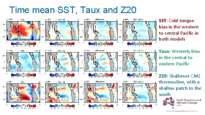 Time mean SST, Taux and Z 20. SST: Cold tongue bias in the western