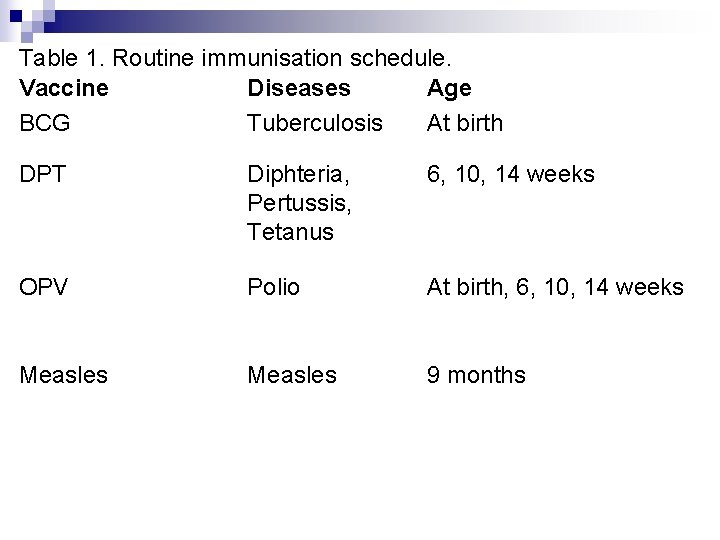 Table 1. Routine immunisation schedule. Vaccine Diseases Age BCG Tuberculosis At birth DPT Diphteria,