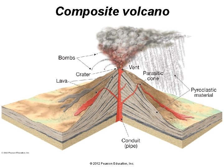 Composite volcano © 2012 Pearson Education, Inc. 