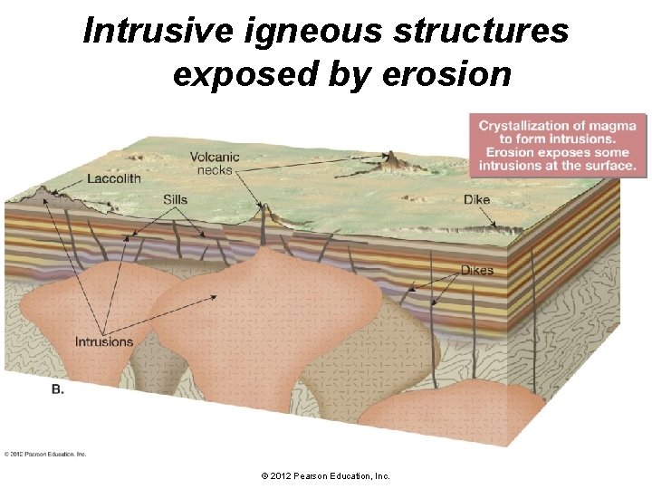 Intrusive igneous structures exposed by erosion © 2012 Pearson Education, Inc. 