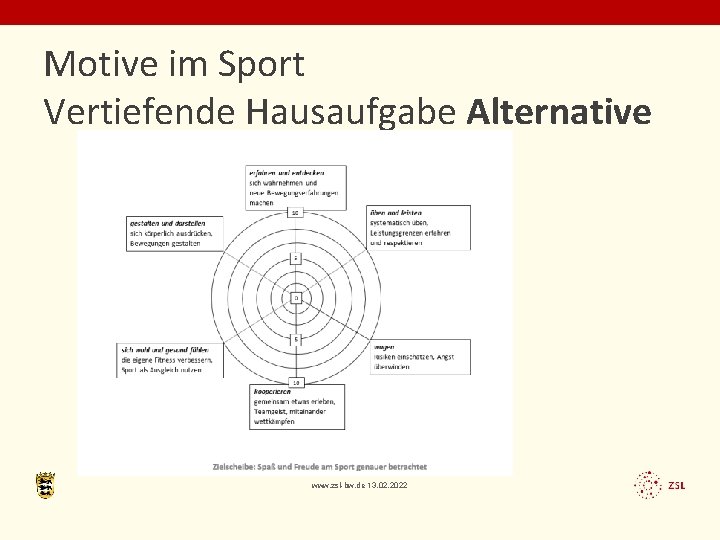Motive im Sport Vertiefende Hausaufgabe Alternative www. zsl-bw. de 13. 02. 2022 