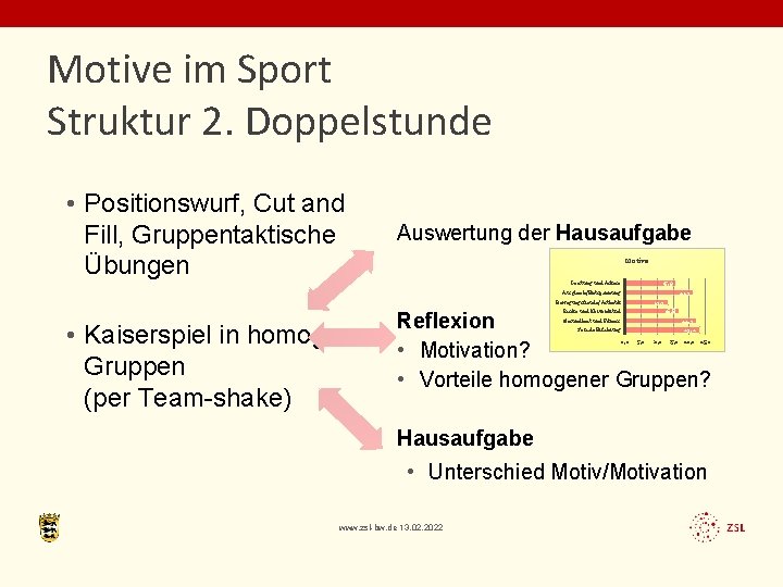 Motive im Sport Struktur 2. Doppelstunde • Positionswurf, Cut and Fill, Gruppentaktische Übungen Auswertung
