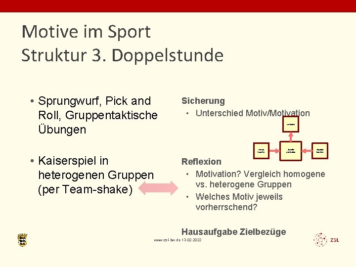 Motive im Sport Struktur 3. Doppelstunde • Sprungwurf, Pick and Roll, Gruppentaktische Übungen Sicherung
