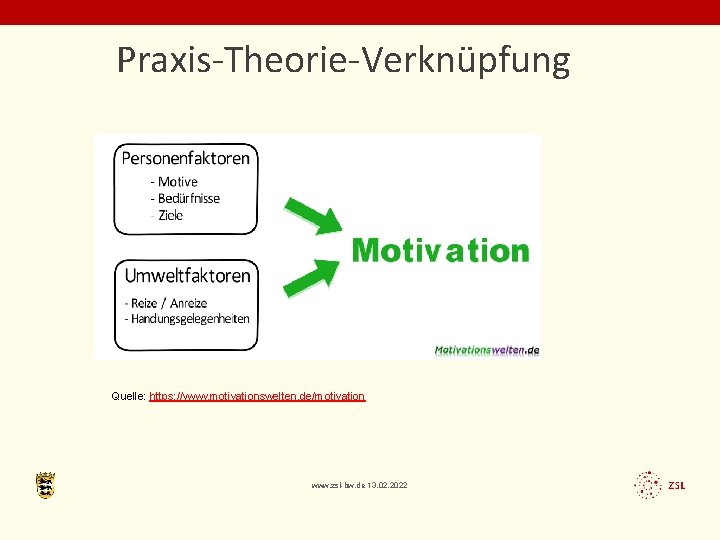 Praxis-Theorie-Verknüpfung Quelle: https: //www. motivationswelten. de/motivation www. zsl-bw. de 13. 02. 2022 