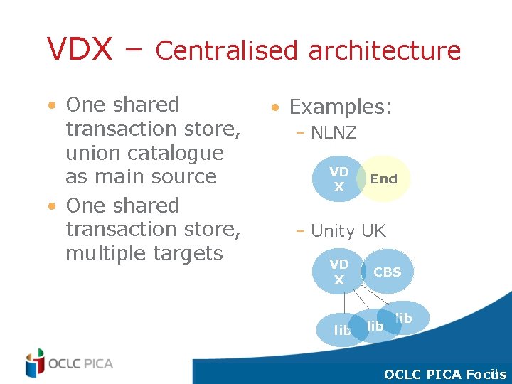 VDX – Centralised architecture • One shared transaction store, union catalogue as main source