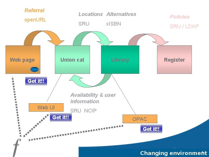 Referral open. URL Web page Locations Alternatives Policies SRU / LDAP Union Library cat
