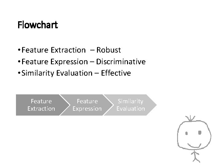 Flowchart • Feature Extraction – Robust • Feature Expression – Discriminative • Similarity Evaluation