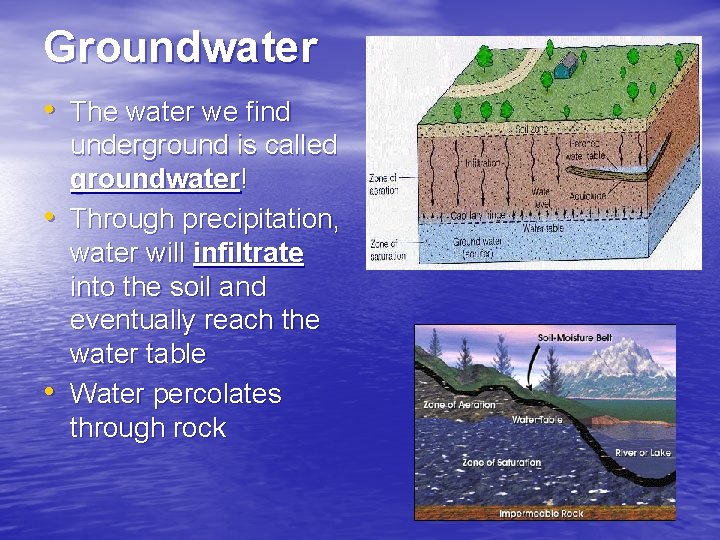 Groundwater • The water we find • • underground is called groundwater! Through precipitation,