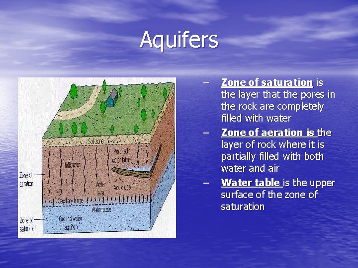 Aquifers – – – Zone of saturation is the layer that the pores in