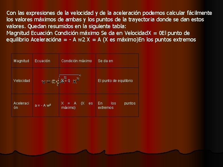 Con las expresiones de la velocidad y de la aceleración podemos calcular fácilmente los