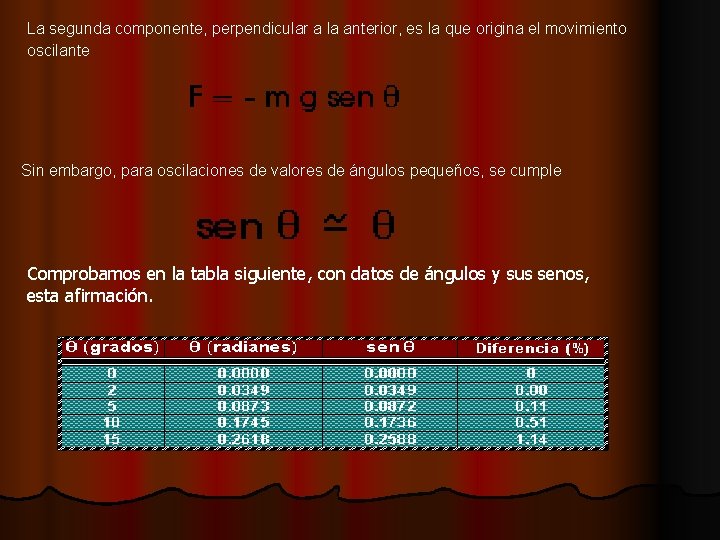 La segunda componente, perpendicular a la anterior, es la que origina el movimiento oscilante