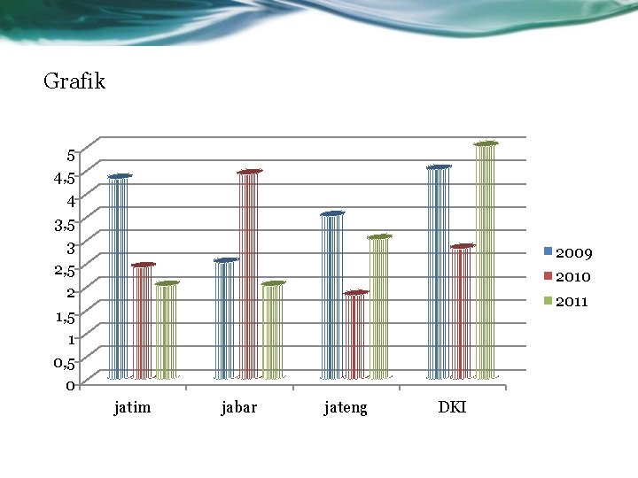 Grafik 5 4, 5 4 3, 5 3 2, 5 2 1, 5 1