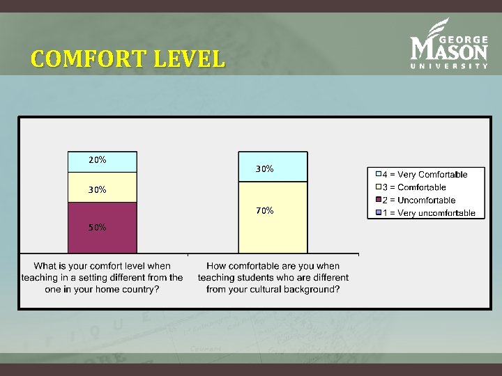 COMFORT LEVEL 20% 30% 70% 50% COMFORT LEVEL 20% 30% 70% 50%