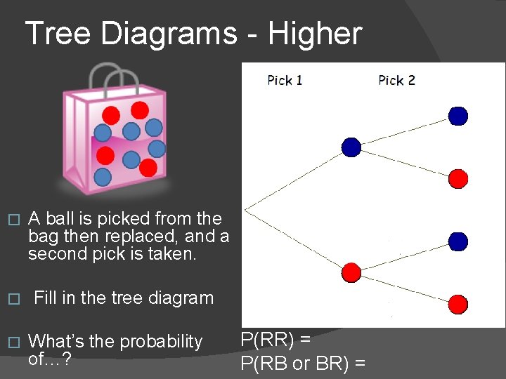 Tree Diagrams - Higher � � � A ball is picked from the bag