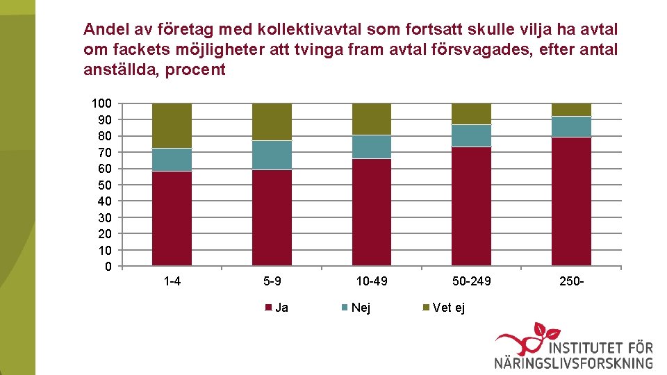 Andel av företag med kollektivavtal som fortsatt skulle vilja ha avtal om fackets möjligheter