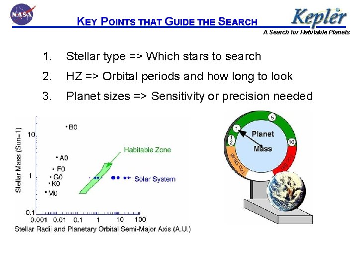 KEY POINTS THAT GUIDE THE SEARCH A Search for Habitable Planets 1. Stellar type