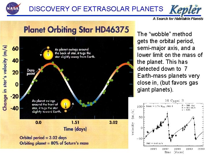 DISCOVERY OF EXTRASOLAR PLANETS A Search for Habitable Planets The “wobble” method gets the
