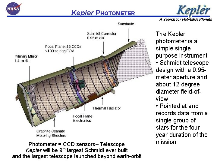 Kepler PHOTOMETER A Search for Habitable Planets Photometer = CCD sensors+ Telescope Kepler will