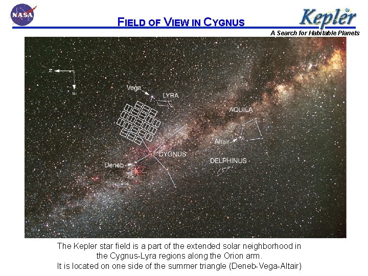 FIELD OF VIEW IN CYGNUS A Search for Habitable Planets The Kepler star field