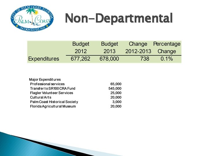 Non-Departmental 