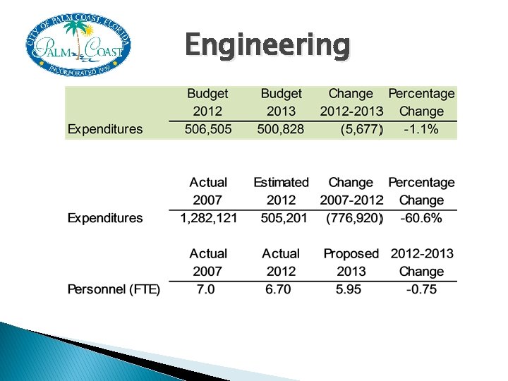 Engineering 