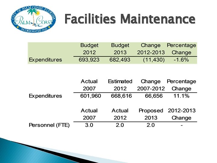 Facilities Maintenance 